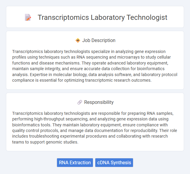Transcriptomics Laboratory Technologist Job Description and Career Detail