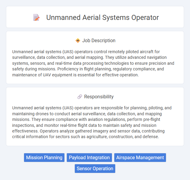 Unmanned Aerial Systems Operator Job Description and Career Detail