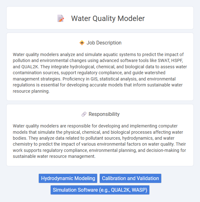 Water Quality Modeler Job Description and Career Detail