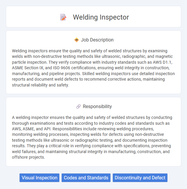 Welding Inspector Job Description and Career Detail